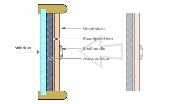 Window Plug