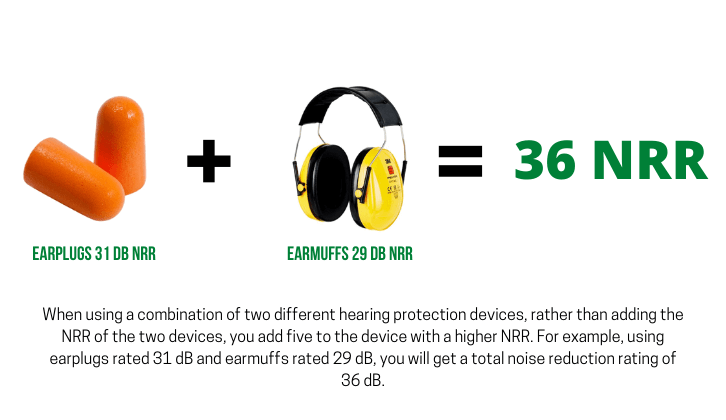 combination of two different hearing protection devices